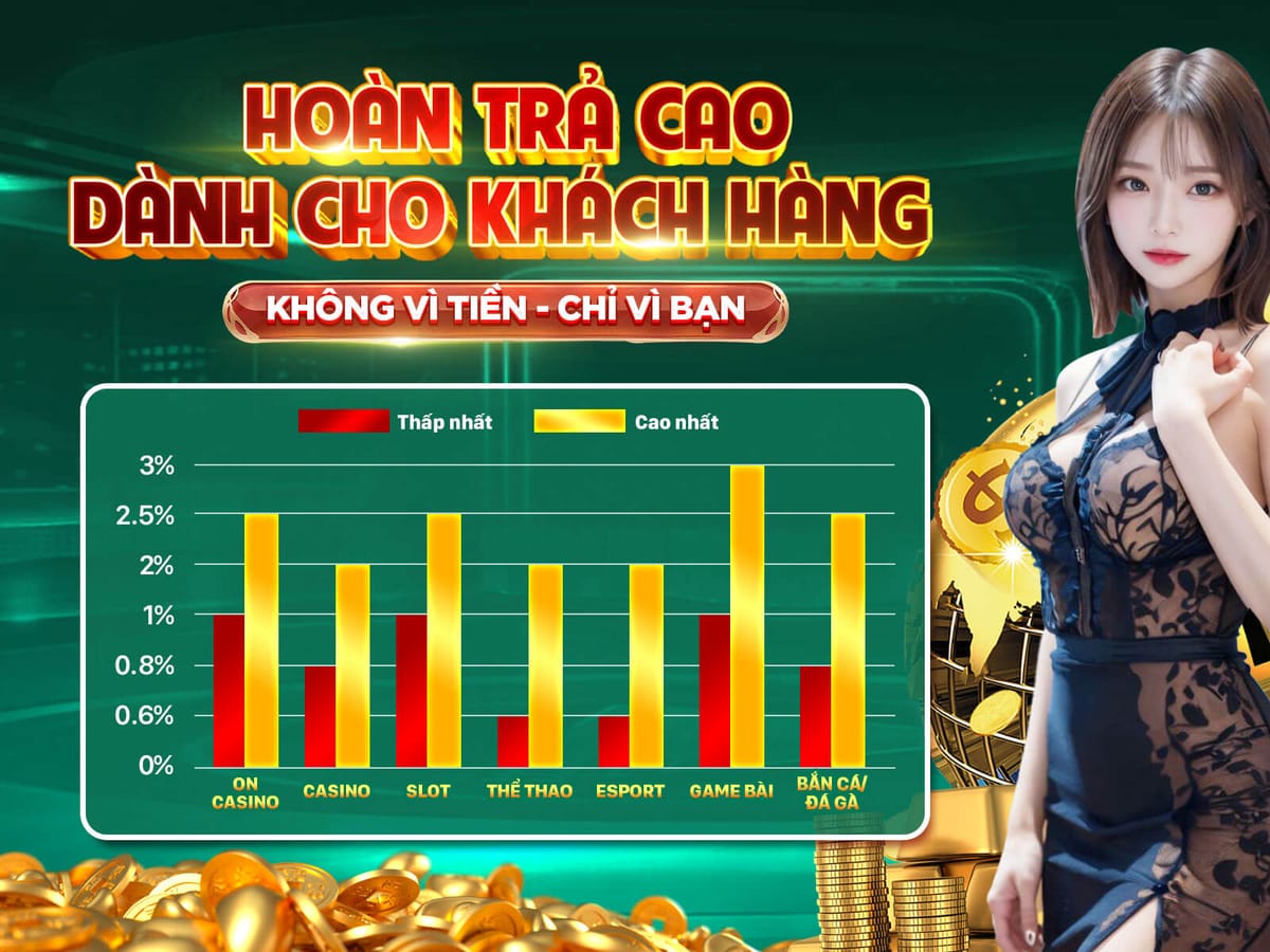 Thưởng Nạp Lại Hàng Ngày 15% Cho Mọi Thành Viên